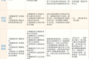 学而思武洪姣高二数学2021年秋季目标S班课程视频课程